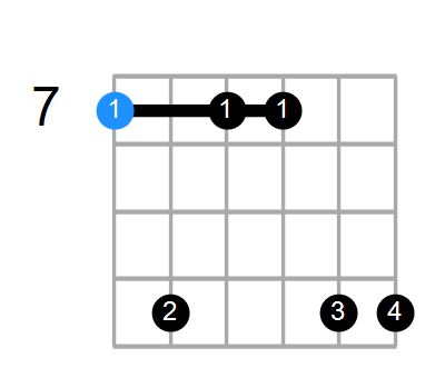 Bmin7#5 Chord